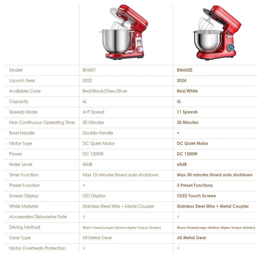 Compact stand mixer dimensions and anti-slip base